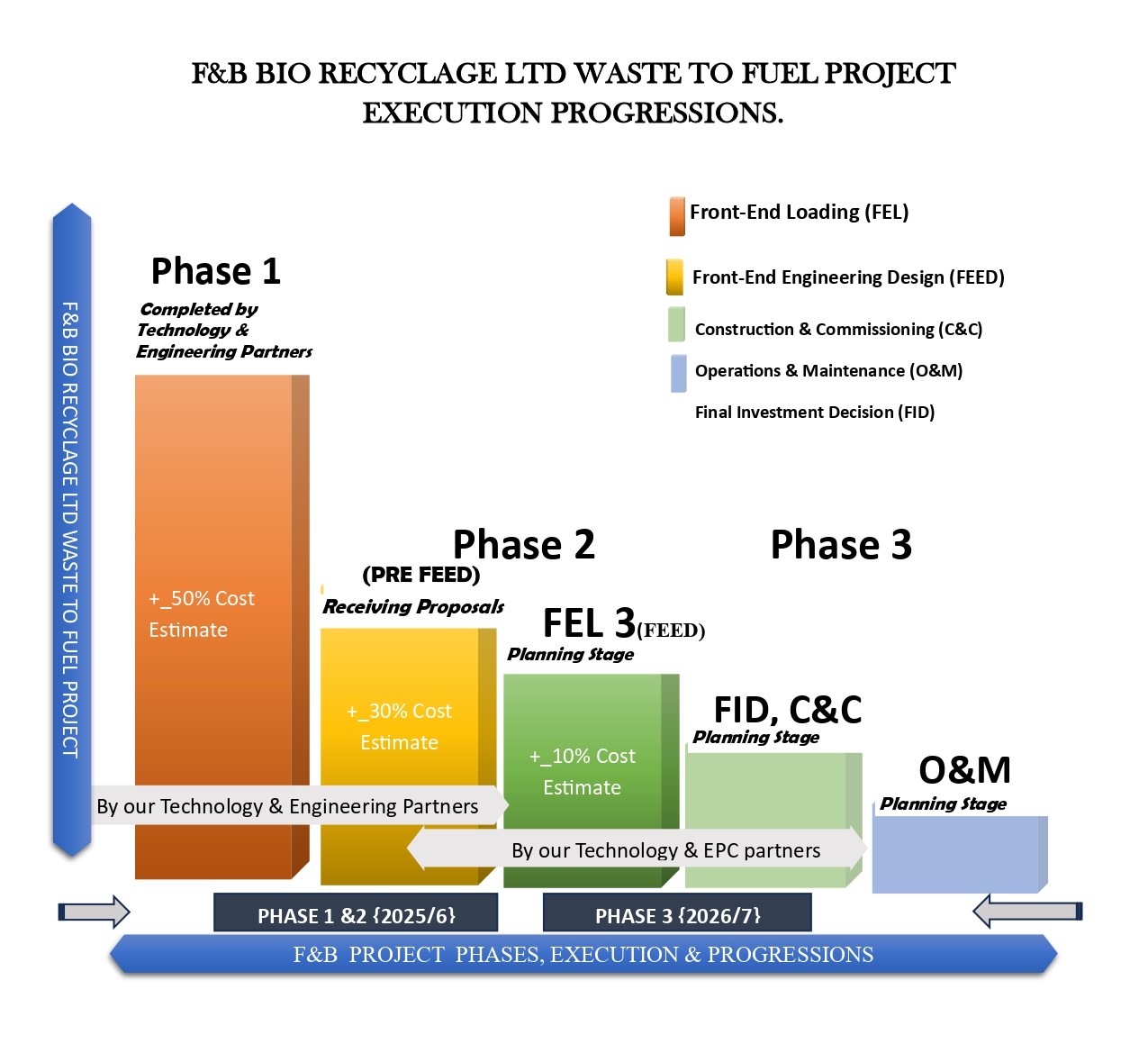 PROJECT TIMELINES_page-0001 (15)